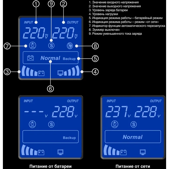 ИБП ExeGate SineTower SN-3000