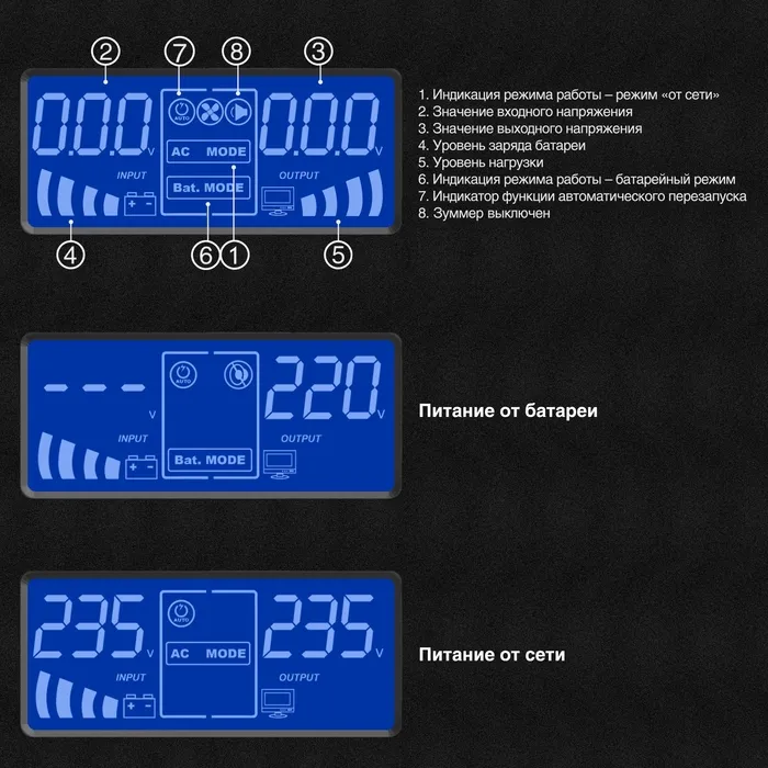 ИБП ExeGate Sine Tower SZ-600