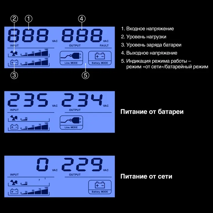 ИБП ExeGate ServerRM UNL-650.LCD.AVR.4C13.RJ.USB.1U