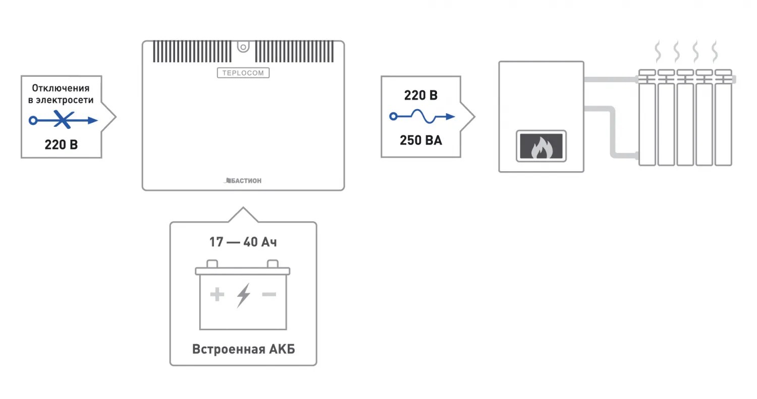 TEPLOCOM-250+40