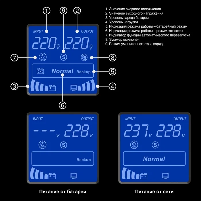 ИБП ExeGate SpecialPro Smart LLB-900.LCD.AVR 1SH.2013 / 1SH.2C13.RJ.USB