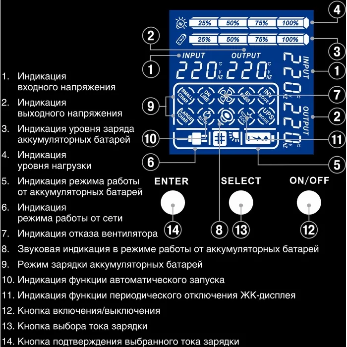 ИБП ExeGate SinePower UHB-3000.LCD.AVR.8C13.RJ.USB.BC.2U