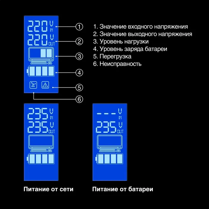 ИБП ExeGate SpecialPro Smart LLB-650.LCD.AVR 2SH.RJ.USB / 1SH.2C13.RJ.USB / 4C13.RJ.USB
