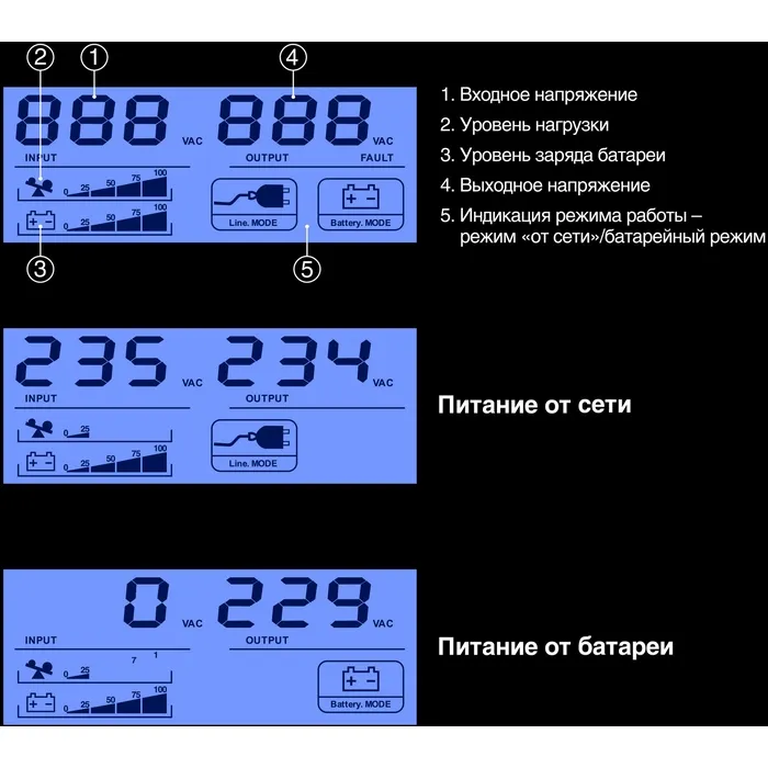 ИБП ExeGate Power Smart LB-1000.LCD.AVR 4C13 / 4C13.USB / 2SH / 2SH.USB