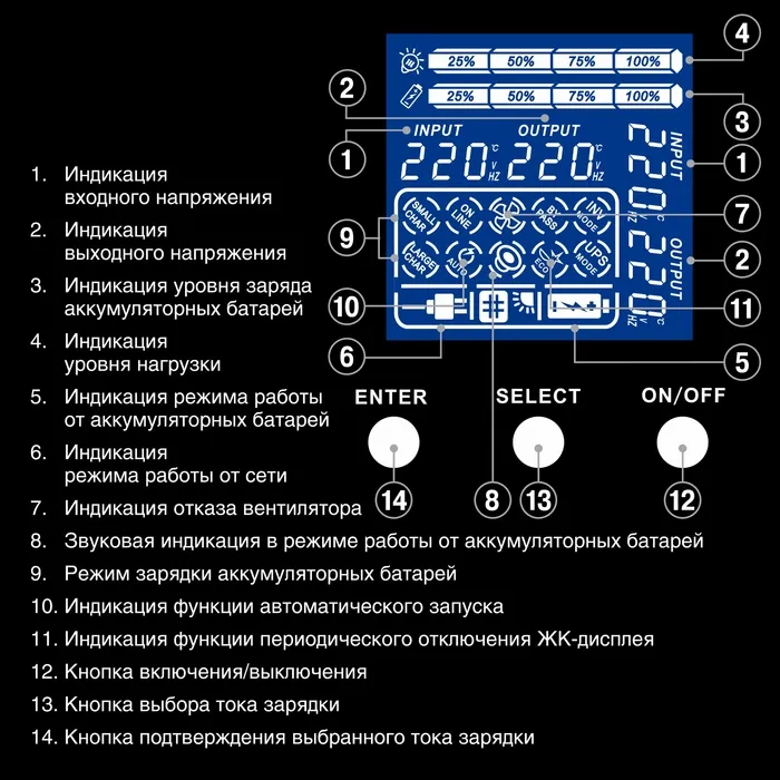 ИБП ExeGate SinePower UHB-5000.LCD.AVR.6C13.RJ.USB.3U