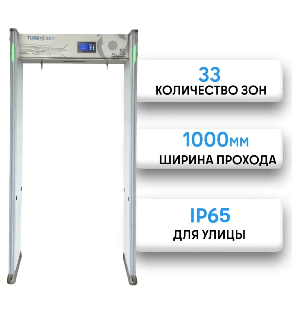 Turbosky AMD-13 IP65 1000mm