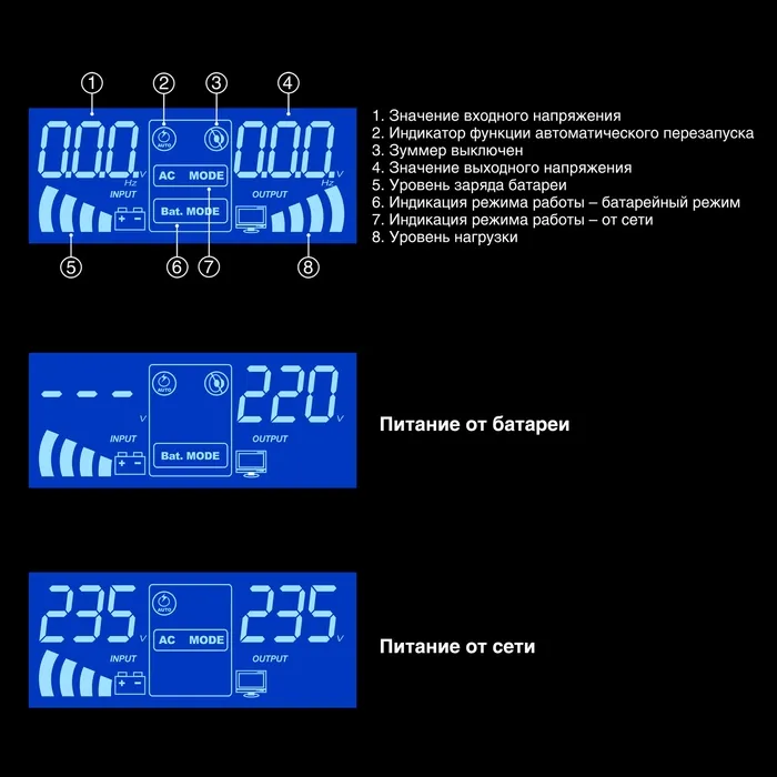 ИБП ExeGate IdealSine SR-1500